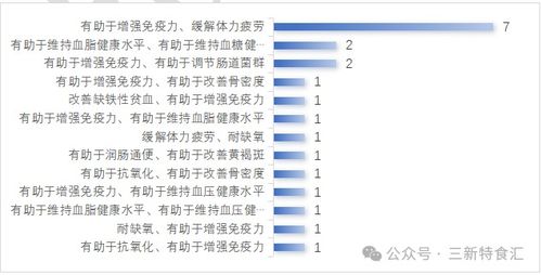 2025年度保健食品注冊與技術(shù)轉(zhuǎn)讓盤點 趨勢、挑戰(zhàn)與未來展望